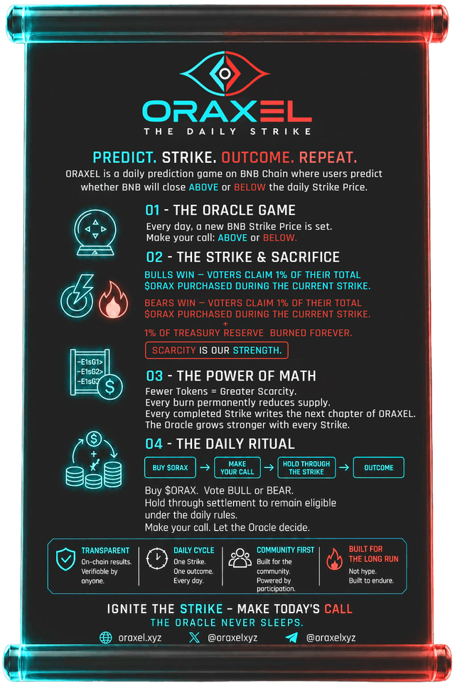 ORAXEL The Daily Strike Holographic Scroll
